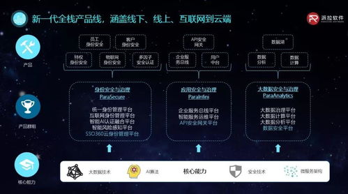 年营收过亿 身份安全领域的隐形冠军