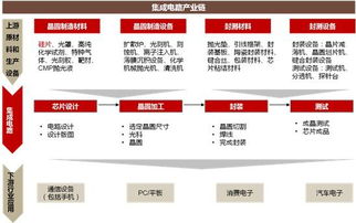国产芯片大爆发 自主可控主题起爆点在即，信息系统集成服务个股名单请笑纳