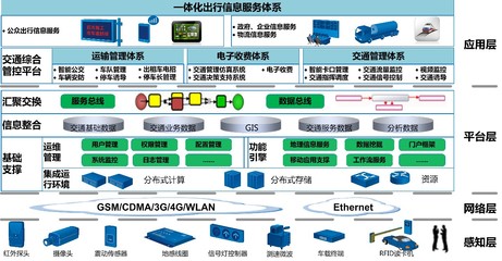 联通系统集成江苏省分公司 专业信息系统集成服务引领数字化转型