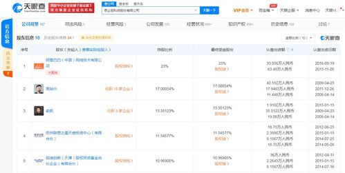思必驰科技公司注册资本大幅增长620% 背后阿里、联想等资本巨头持续看好