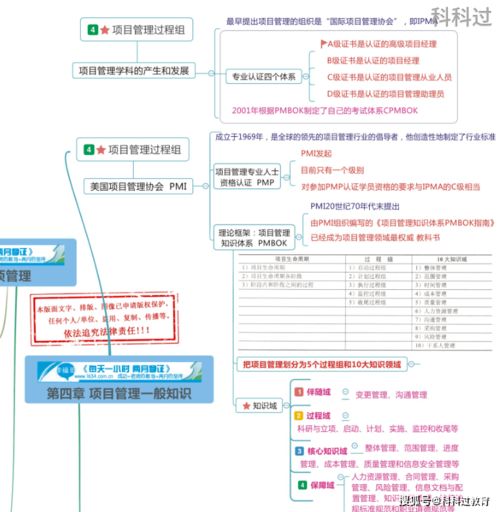 信息系统集成项目管理工程师备考资料全攻略