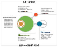 K2 BPM工作流产品介绍 赋能信息系统集成服务